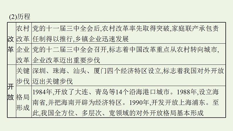 2022届新教材高考政治一轮复习第二单元中国特色社会主义的开创与发展第三课只有中国特色社会主义才能发展中国课件部编版第8页