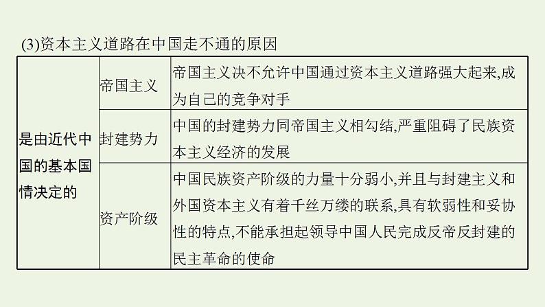 2022届新教材高考政治一轮复习第二单元中国特色社会主义的开创与发展第二课只有社会主义才能救中国课件部编版第8页