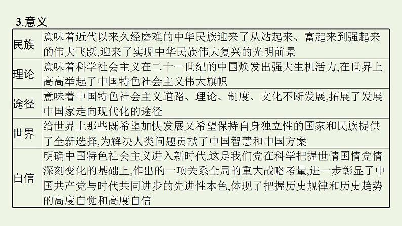 2022届新教材高考政治一轮复习第二单元中国特色社会主义的开创与发展第四课只有坚持和发展中国特色社会主义才能实现中华民族伟大复兴课件部编版第8页