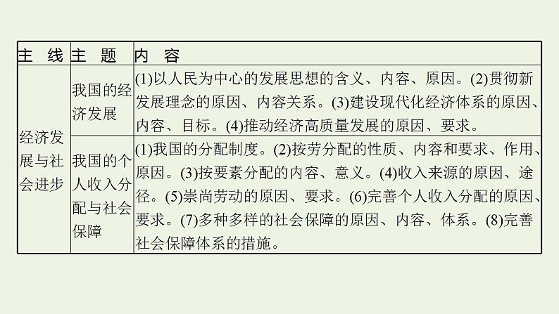 2022届新教材高考政治一轮复习第三单元生产资料所有制与经济体制第五课我国的生产资料所有制课件部编版第5页