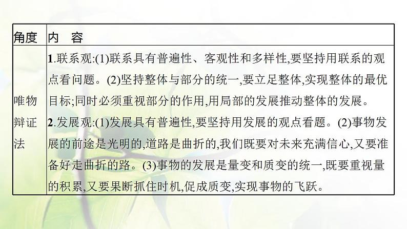 2022届新教材高考政治一轮复习第八单元探索世界与把握规律第十八课时代精神的精华课件部编版第4页