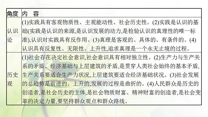 2022届新教材高考政治一轮复习第八单元探索世界与把握规律第十八课时代精神的精华课件部编版第6页