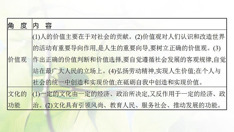 2022届新教材高考政治一轮复习第八单元探索世界与把握规律第十八课时代精神的精华课件部编版第7页
