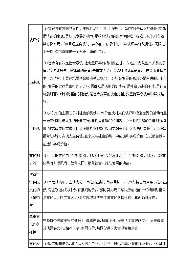 2022届新教材高考政治一轮复习第八单元探索世界与把握规律第十八课时代精神的精华学案部编版第2页