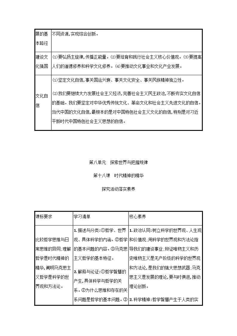2022届新教材高考政治一轮复习第八单元探索世界与把握规律第十八课时代精神的精华学案部编版第3页