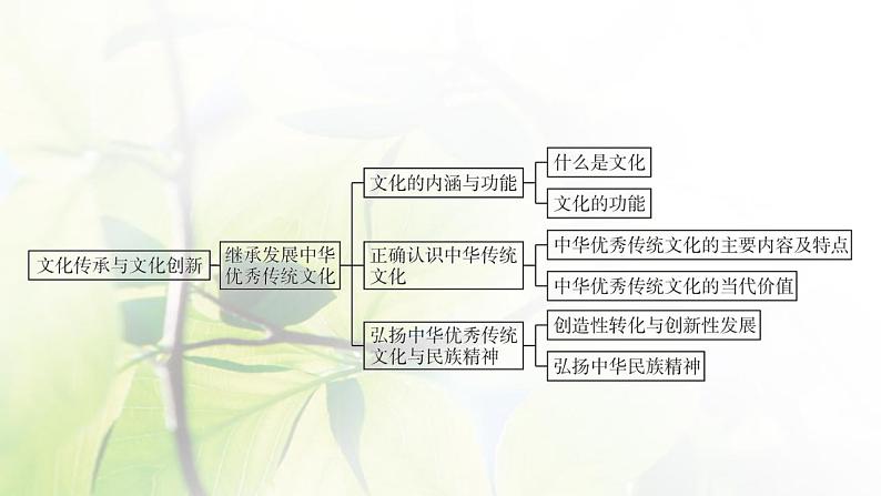 2022届新教材高考政治一轮复习第十单元文化传承与文化创新单元整合课件部编版第3页