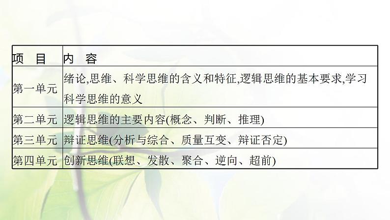 2022届新教材高考政治一轮复习第十九单元树立科学思维观念第四十六课走进思维世界课件部编版第4页