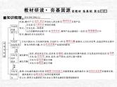 高中政治一轮复习第一单元文化与生活课件+练习打包5套新人教版必修3