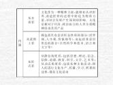 高中政治一轮复习第一单元文化与生活课件+练习打包5套新人教版必修3