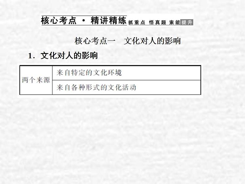 高中政治一轮复习第一单元文化与生活2文化对人的影响课件新人教版必修3第4页