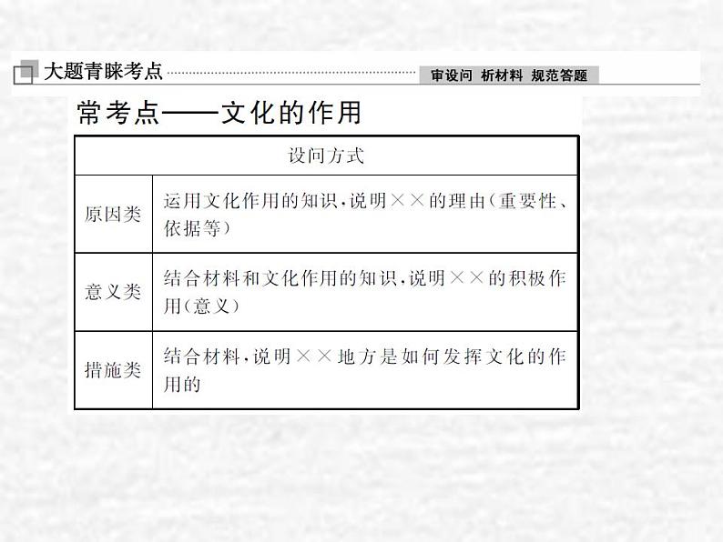 高中政治一轮复习第一单元文化与生活单元备考方略课件新人教版必修3第2页