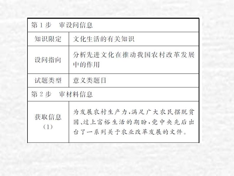 高中政治一轮复习第一单元文化与生活单元备考方略课件新人教版必修3第7页