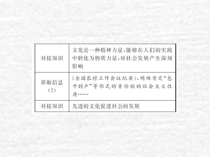 高中政治一轮复习第一单元文化与生活单元备考方略课件新人教版必修3第8页