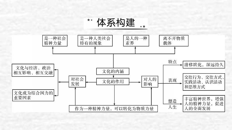 高考政治一轮复习第一单元公民的政治生活课件+课时练习打包5套新人教版必修302