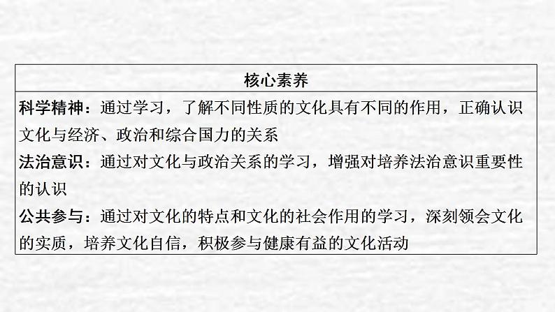 高考政治一轮复习第一单元公民的政治生活课件+课时练习打包5套新人教版必修303