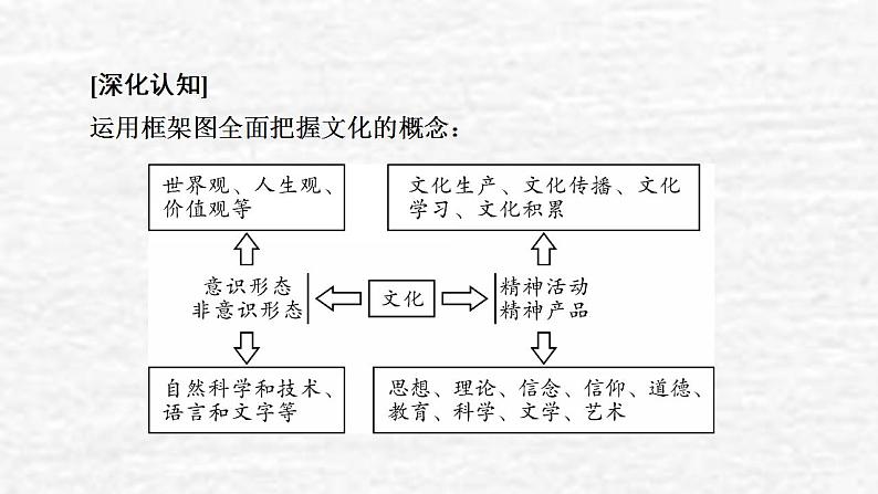 高考政治一轮复习第一单元公民的政治生活课件+课时练习打包5套新人教版必修306