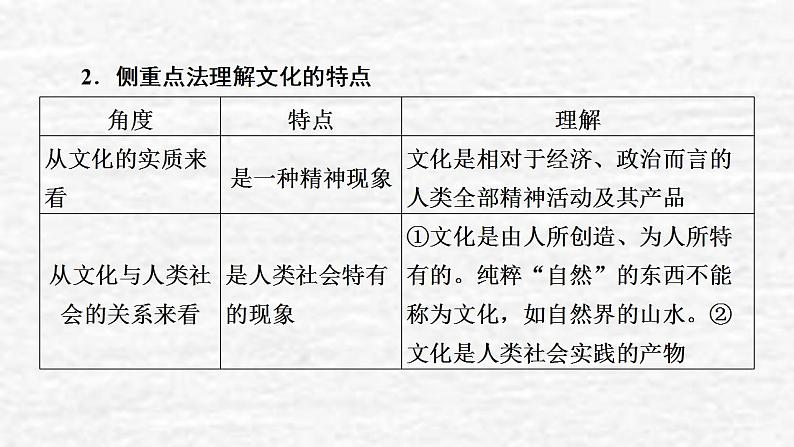 高考政治一轮复习第一单元公民的政治生活课件+课时练习打包5套新人教版必修307