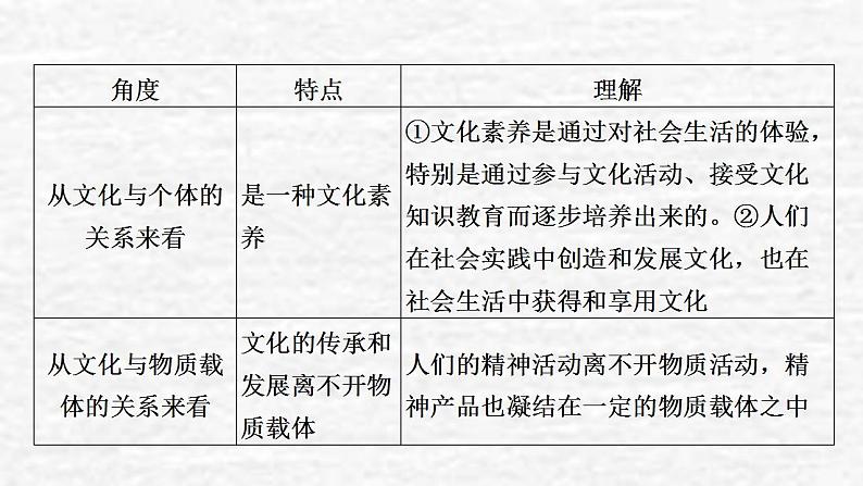 高考政治一轮复习第一单元公民的政治生活课件+课时练习打包5套新人教版必修308