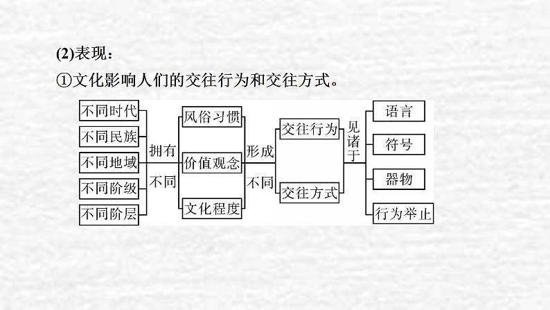 高考政治一轮复习第一单元公民的政治生活课件+课时练习打包5套新人教版必修306