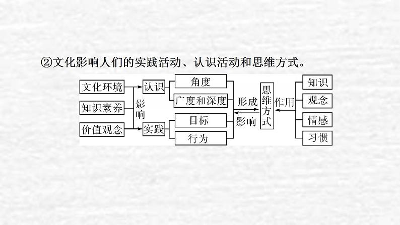 高考政治一轮复习第一单元公民的政治生活课件+课时练习打包5套新人教版必修307