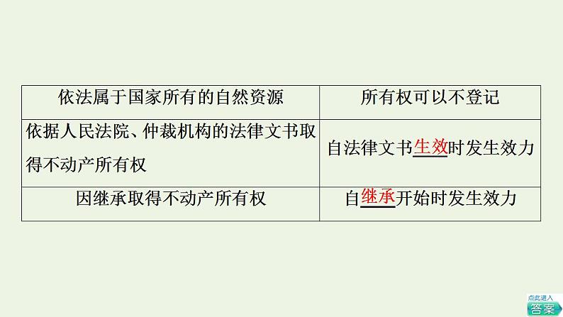 2021_2022学年新教材高中政治第1单元民事权利与义务第2课第1框保障各类物权课件部编版选择性必修2第8页