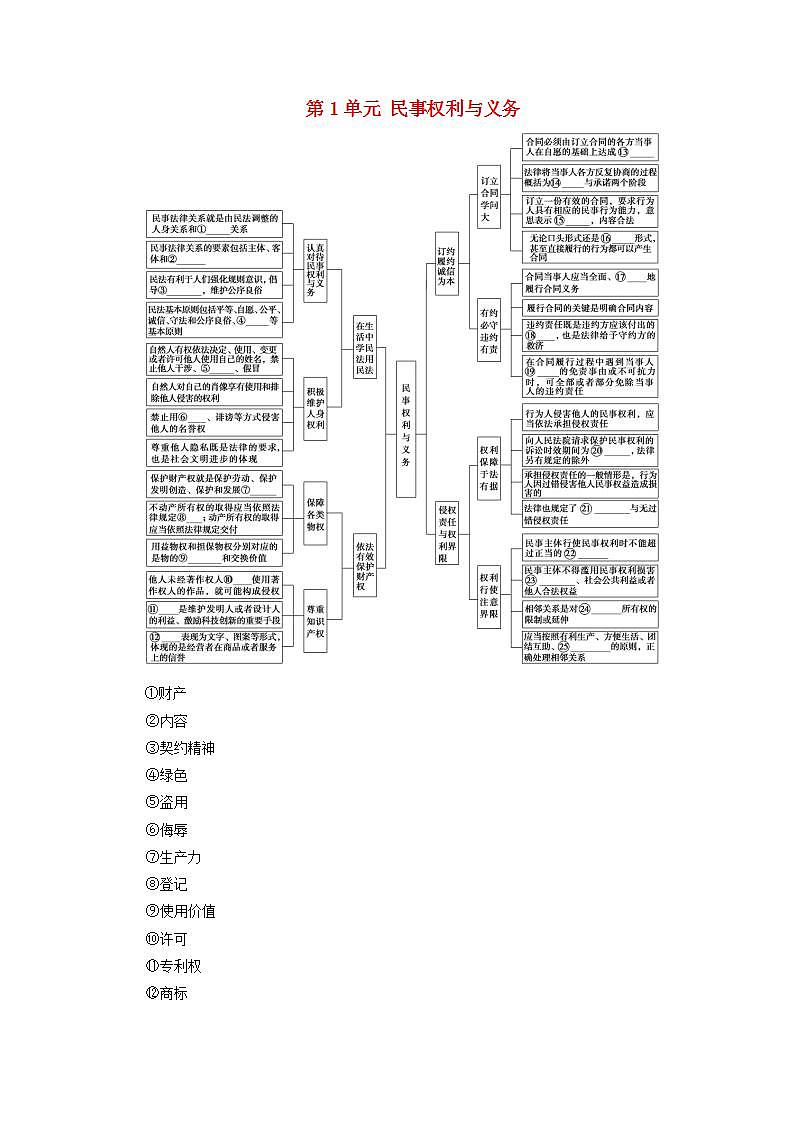 2021_2022学年新教材高中政治第1单元民事权利与义务单元小结与测评学案部编版选择性必修2第1页