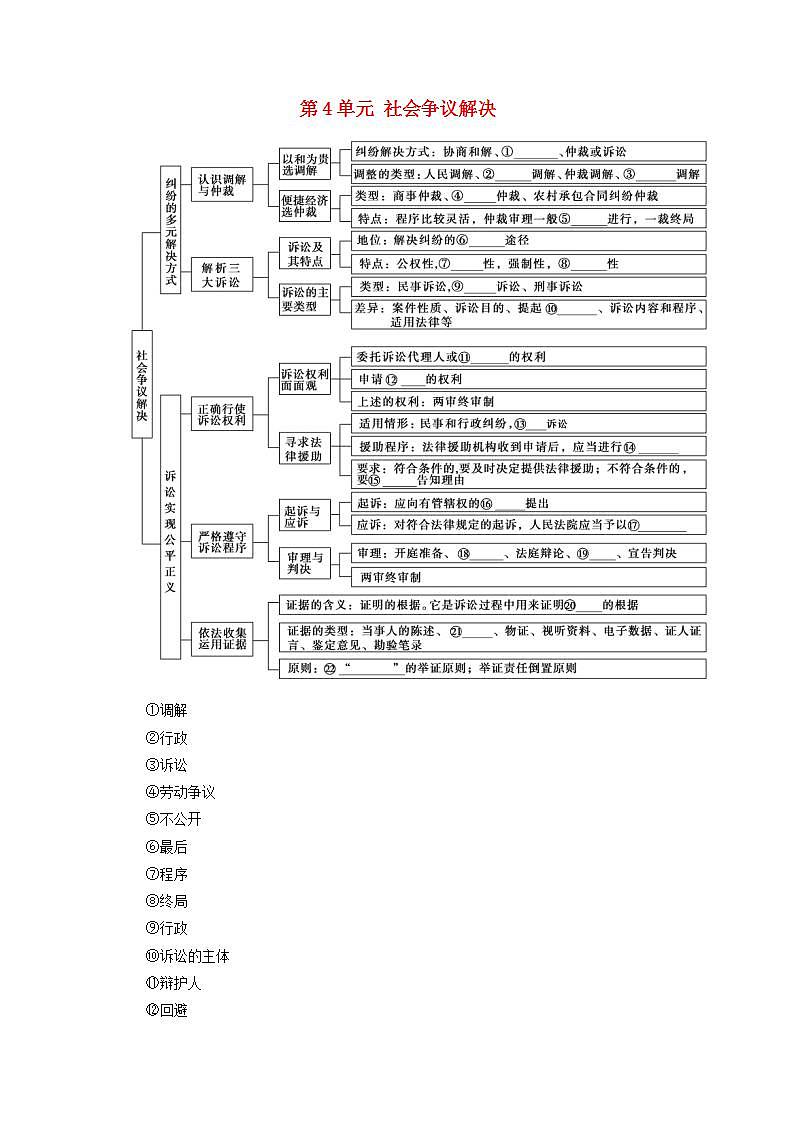 新教材高中政治第4单元社会争议解决课件+学案+课后练习+单元测评打包18套部编版选择性必修201