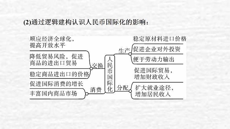 高考政治一轮复习第一单元生活与消费单元综合提升课件新人教版必修1第8页