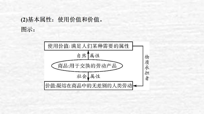 高考政治一轮复习第一单元生活与消费第1课神奇的货币课件新人教版必修1第6页