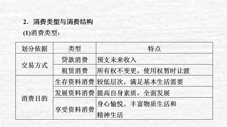 高考政治一轮复习第一单元生活与消费第3课多彩的消费课件新人教版必修1第8页