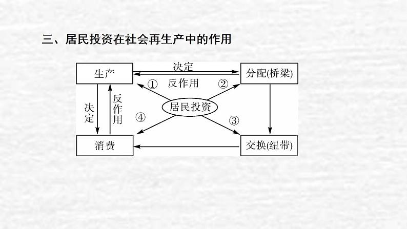 高考政治一轮复习第二单元生产劳动与经营单元综合提升课件新人教版必修1第7页