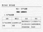 高考政治一轮复习第二单元生产劳动与经营课件+课时练习打包7套新人教版必修1