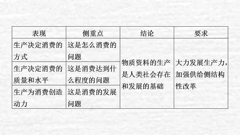 高考政治一轮复习第二单元生产劳动与经营第4课生产与生产资料所有制课件新人教版必修1第6页