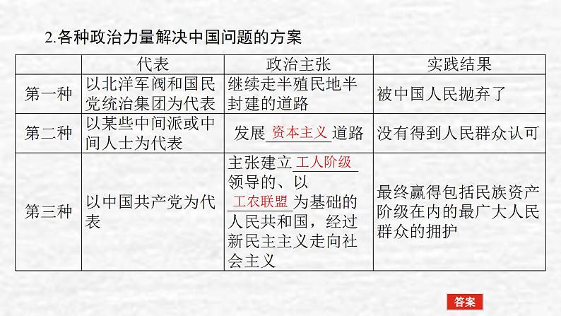 新教材高考政治一轮复习第一单元中国共产党的领导1历史和人民的选择课件新人教版必修3第5页