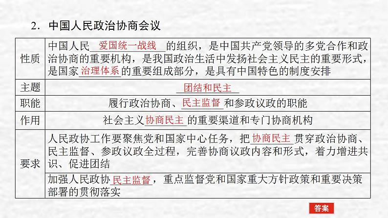 新教材高考政治一轮复习第二单元人民当家作主6我国的基本政治制度课件新人教版必修3第6页