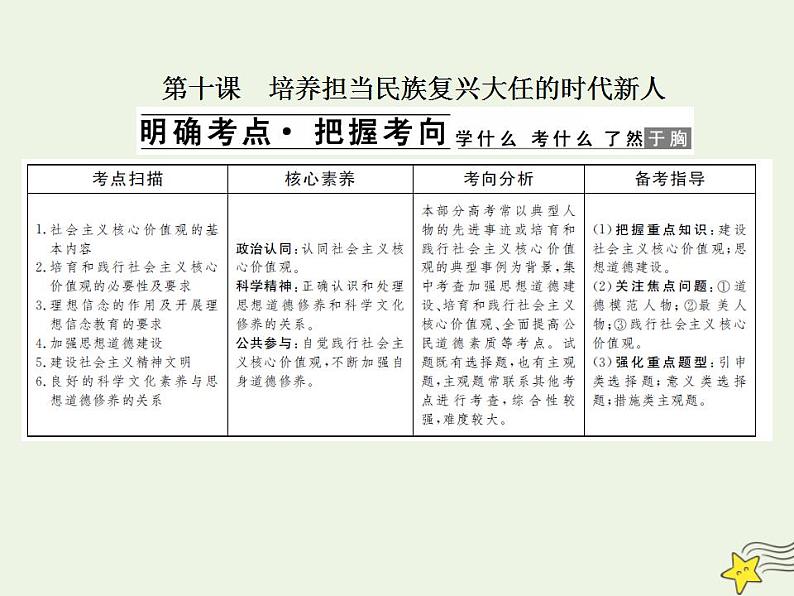 高中政治一轮复习第四单元发展中国特色社会主义文化10培养担当民族复兴大任的时代新人课件新人教版必修3第1页