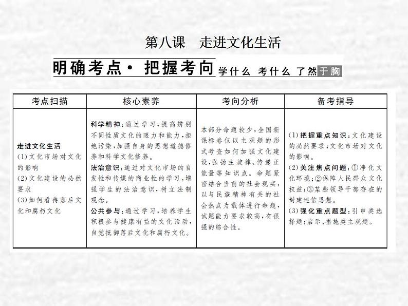 高中政治一轮复习第四单元发展中国特色社会主义文化8走进文化生活课件新人教版必修3第2页