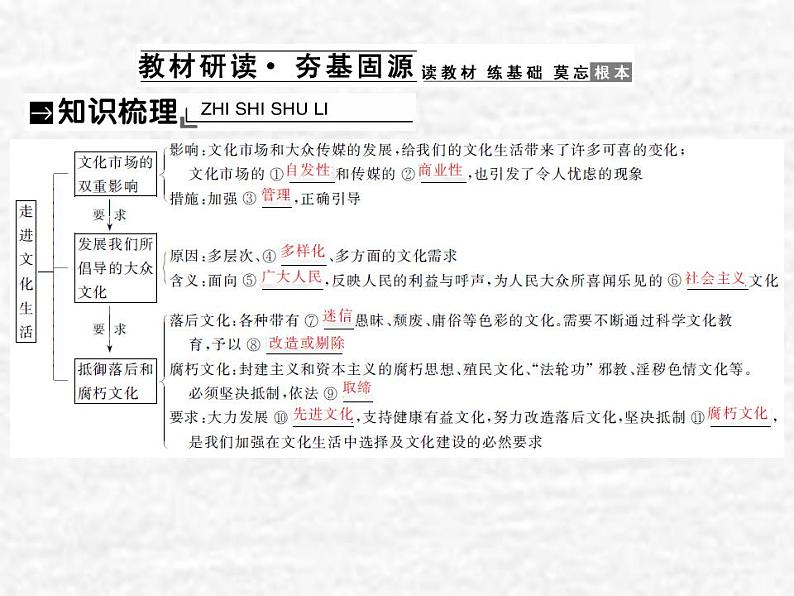 高中政治一轮复习第四单元发展中国特色社会主义文化8走进文化生活课件新人教版必修3第3页