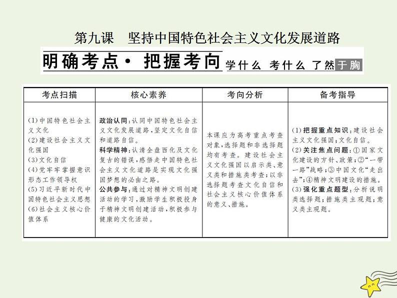 高中政治一轮复习第四单元发展中国特色社会主义文化9坚持中国特色社会主义文化发展道路课件新人教版必修3第1页