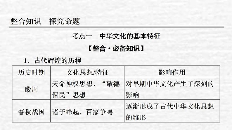 高考政治一轮复习第三单元发展社会主义民主政治第6课我们的中华文化课件新人教版必修3第5页