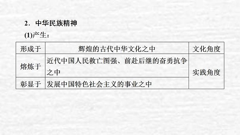 高考政治一轮复习第三单元发展社会主义民主政治第7课我们的民族精神课件新人教版必修3第7页