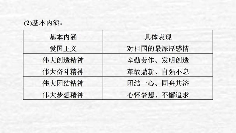 高考政治一轮复习第三单元发展社会主义民主政治第7课我们的民族精神课件新人教版必修3第8页