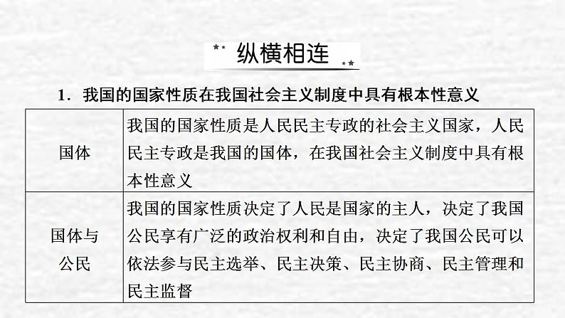 高考政治一轮复习第一单元公民的政治生活单元综合提升课件新人教版必修2第3页