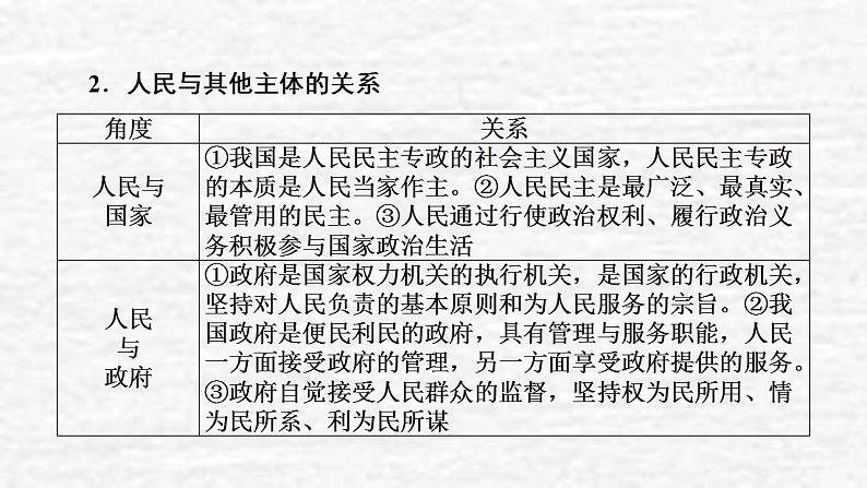 高考政治一轮复习第一单元公民的政治生活单元综合提升课件新人教版必修2第5页