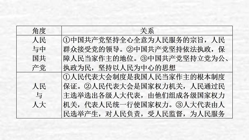 高考政治一轮复习第一单元公民的政治生活单元综合提升课件新人教版必修2第6页