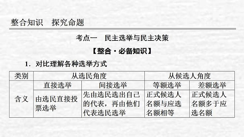 高考政治一轮复习第一单元公民的政治生活第2课我国公民的政治参与课件新人教版必修2第5页