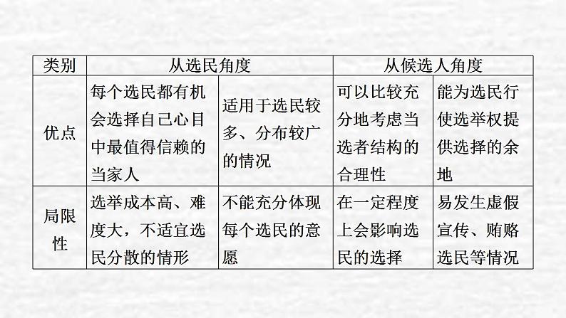 高考政治一轮复习第一单元公民的政治生活第2课我国公民的政治参与课件新人教版必修2第6页