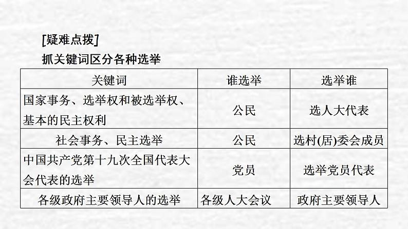 高考政治一轮复习第一单元公民的政治生活第2课我国公民的政治参与课件新人教版必修2第8页