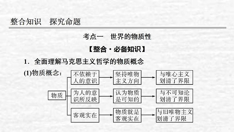 高考政治一轮复习第二单元探索世界与追求真理第4课探究世界的本质课件新人教版必修4第4页