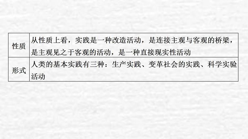 高考政治一轮复习第二单元探索世界与追求真理第6课求索真理的历程课件新人教版必修4第6页